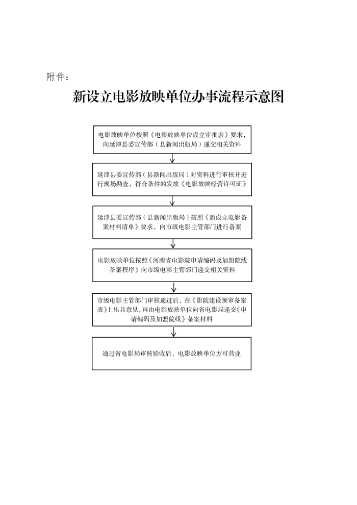 设立电影放映单位审批12.5_01.png